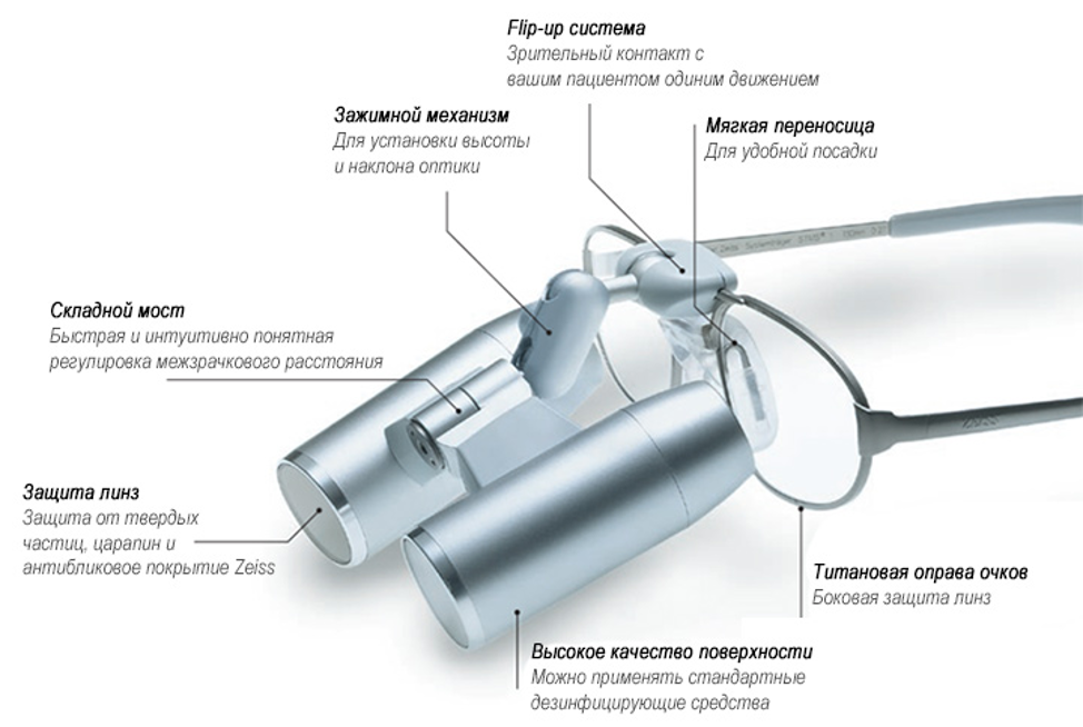 Carl Zeiss EyeMag Pro F бинокулярная лупа