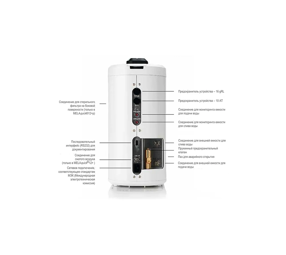 melag melaquick 12+ автоклав s класса для быстрой стерилизации наконечников и мелких инструментов, с сушкой melaquick 12+, объем: 1,35 л  8