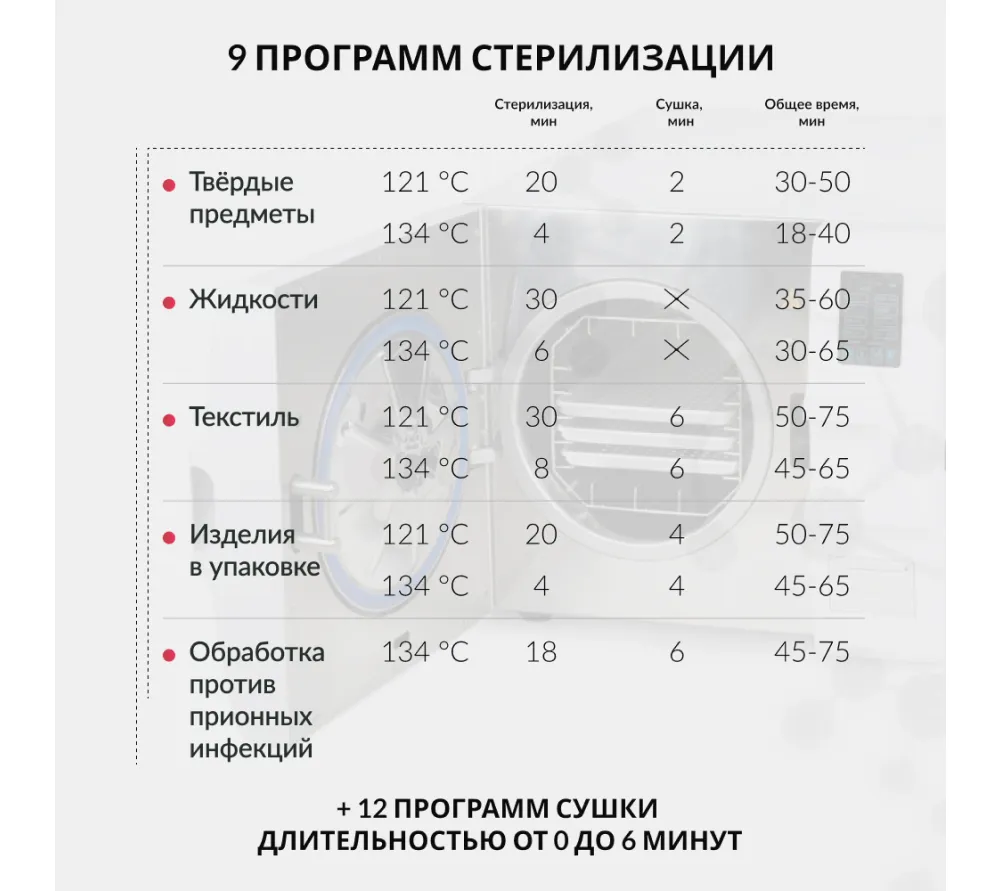армед dgt-12b паровой стерилизатор 12 литров  12