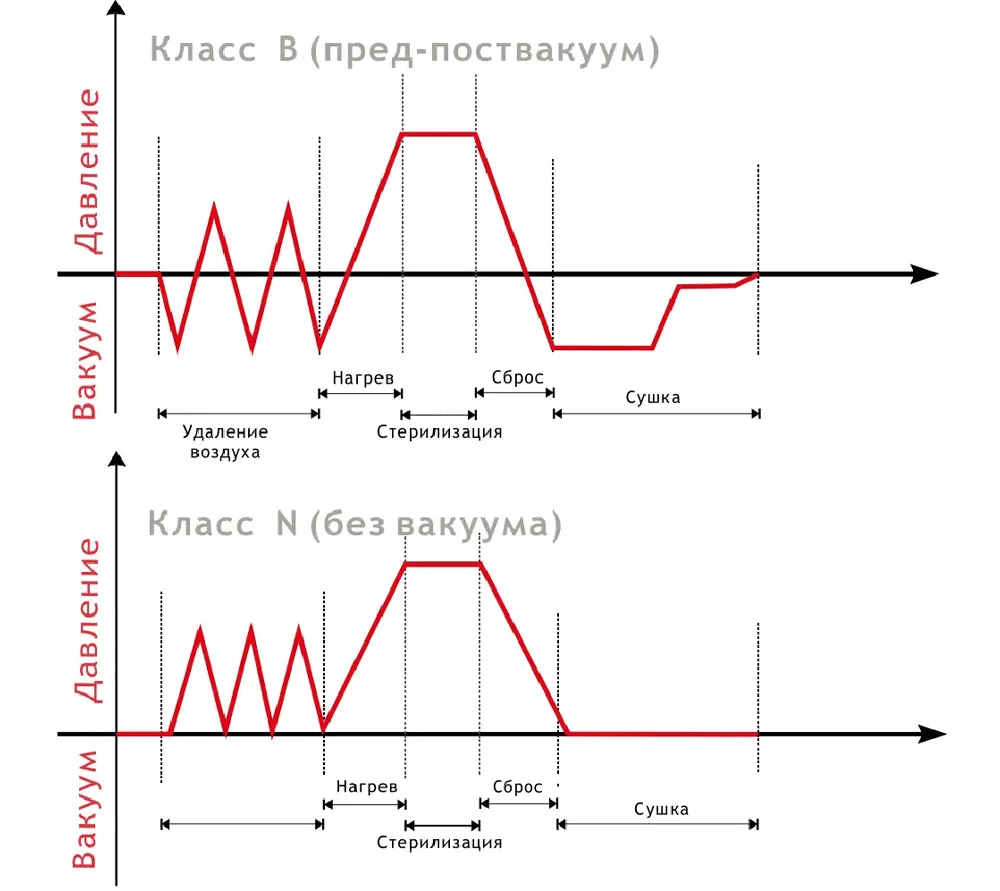 ningbo ican machines icanclave ste-8 автоматический автоклав класса b с вакуумной сушкой, объем: 8 л  5