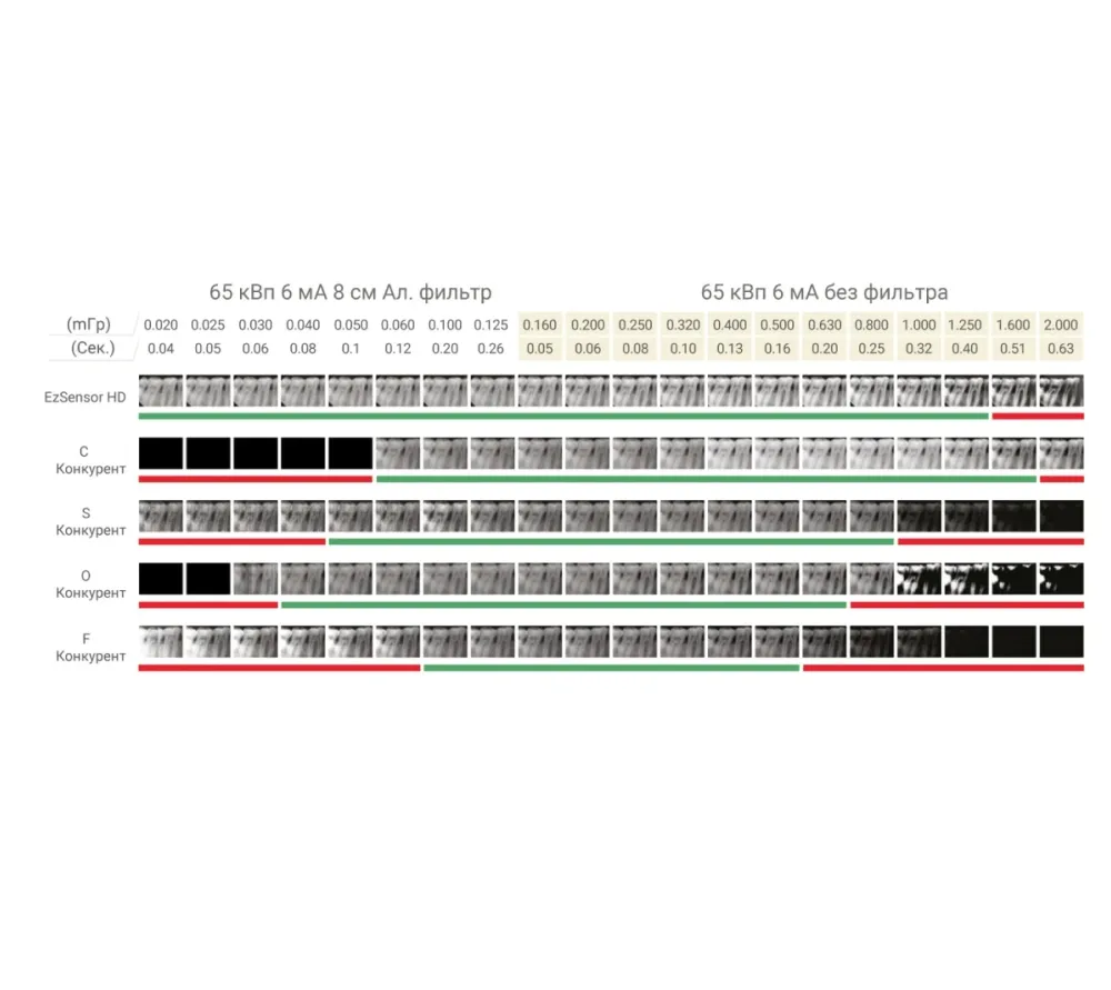 Vatech EzSensor HD цифровой интраоральный радиовизиограф 1.5   9