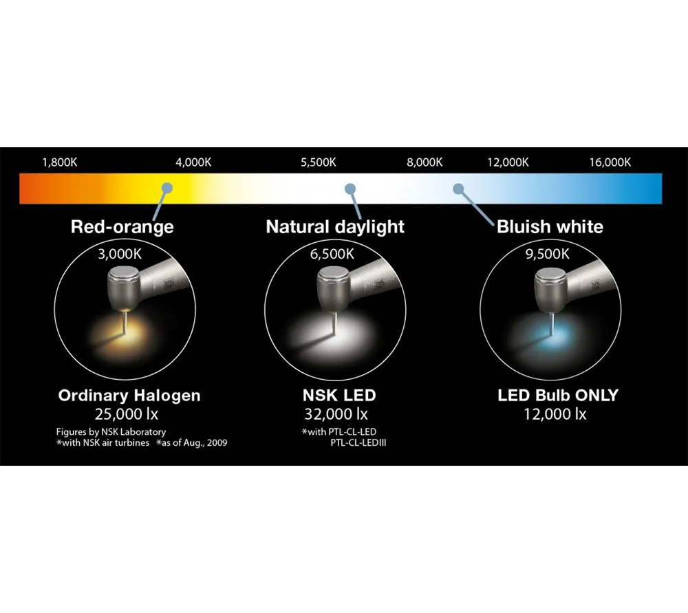 nsk nakanishi ptl-cl-led быстросъемный переходник с оптикой  5
