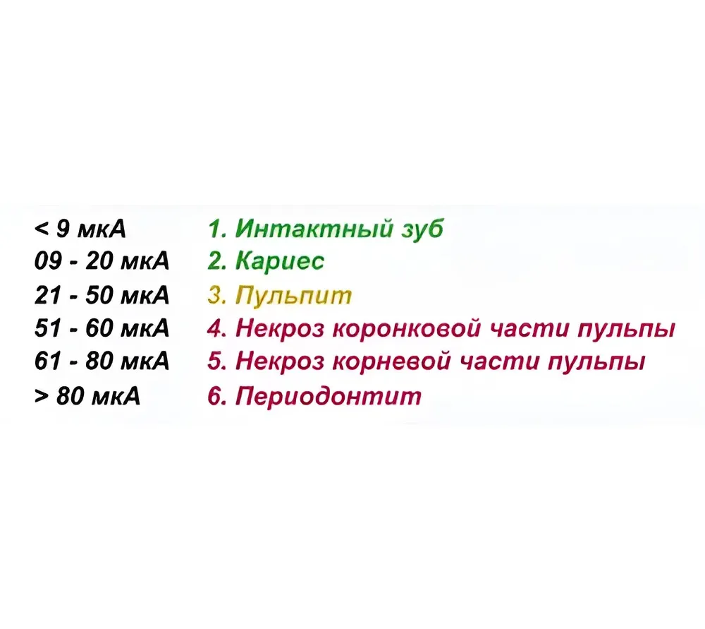 geosoft dent endoest-5f aэ-01 аппарат электромеханический для электроодонтодиагностики  6