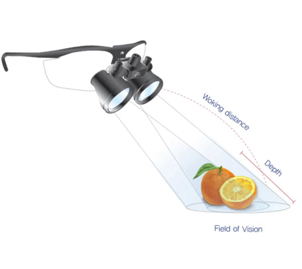 mediplus jtl loupe бинокуляры с увеличением 3.0х  5