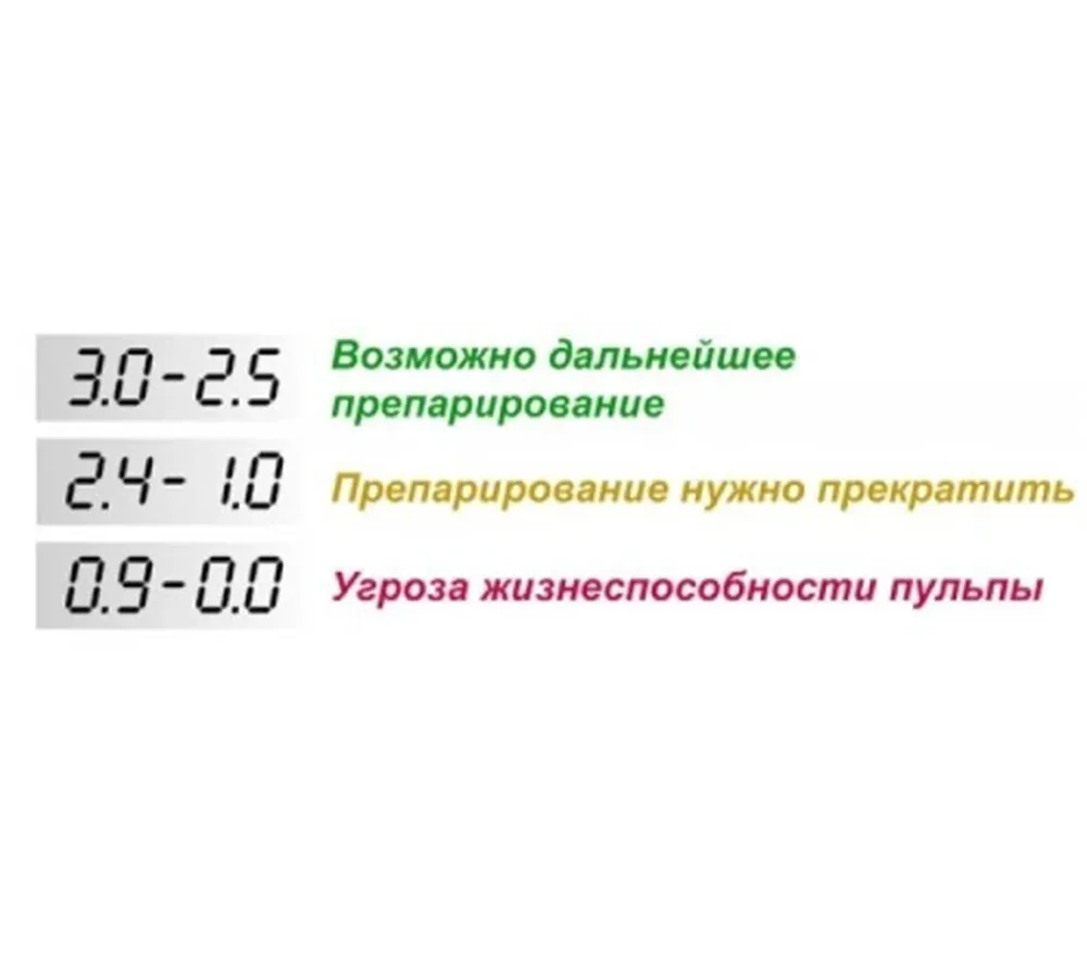 geosoft dent комплект endoest-3d аппарат диагностический  6